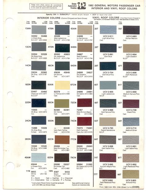Paint Chips 1982 Gm Chevrolet