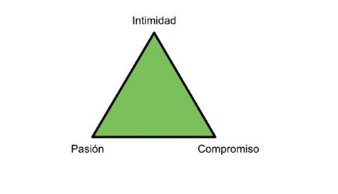 Triángulo De Sternberg Instituto Psicología Sexología Mallorca