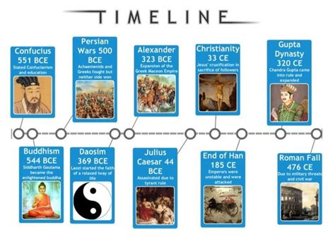 Period 2: 600 BCE - 600 CE - AP WORLD HISTORY