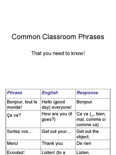 Common Classroom Phrases French Pdf