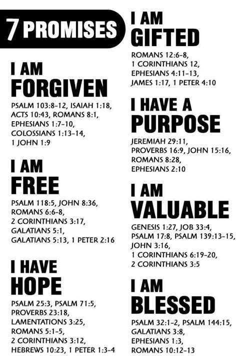 Printable List Of The Promises Of God