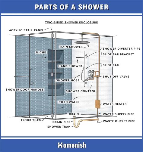 Shower Parts Explained Full Diagram And Names Homenish Shower