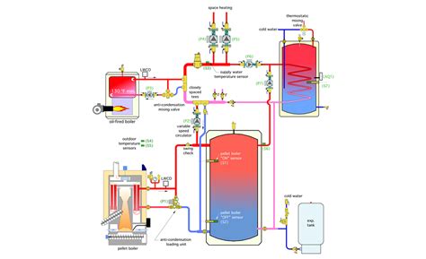 Launch cooling heat exchanger diagram. Controls and documentation for a sophisticated heating system | 2016-09-28 | PM Engineer