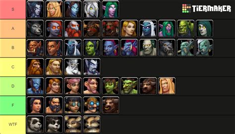 World Of Warcraft Playable Races 83 Tier List Community Rankings