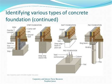 Types Of House Foundations And Their Main Characteristics House