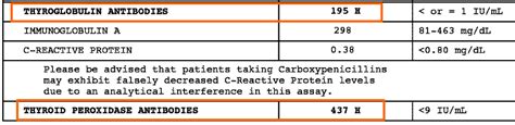 4 Conditions That Make Tsh Levels Inaccurate And Unreliable