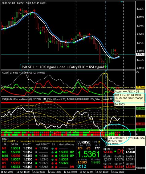 Rsi Adx Bollinger Combined System Mt4 Indicator Forex Trading Strategies
