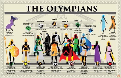 Infographic Greek Mythology Symbols Infographic Tv Nu