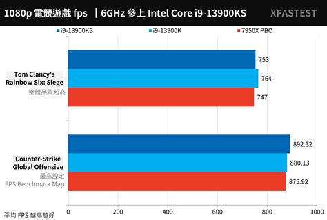 6ghz Banknote Capability Intel Core I9 13900ks Processor Test Report