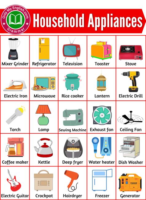 List Of Household Equipment And Tools Name With Their Uses