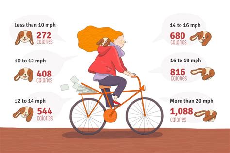 biking to lose weight the healthy