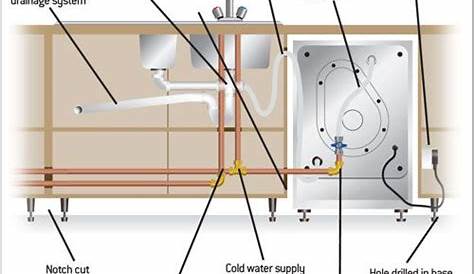 134 best images about Mechanical, Electrical & Plumbing on Pinterest