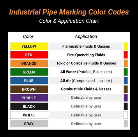 Color cood hse / monthly safety inspection color codes hse images videos gallery. OSHA vs. ANSI Pipe Marking - What You Need to Know - Safety Blog and News - Informing the ...