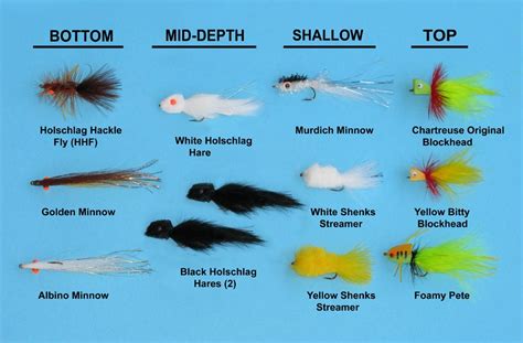Smallmouth Flies Fly Fishing For Bass Smallmouth Bass Fly Tying