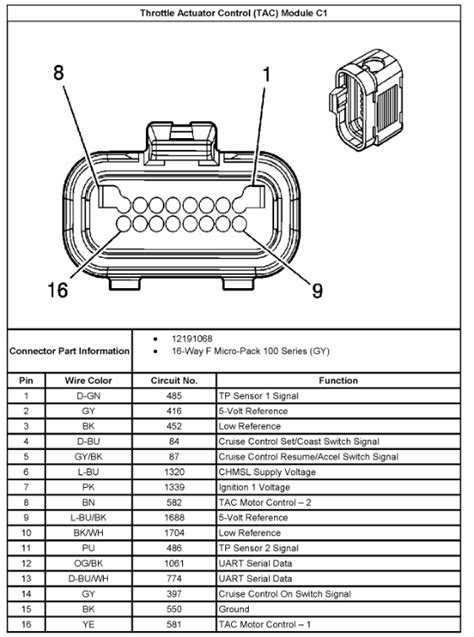 Read about the ls1 engine, its history, and some of the most notable cars to be sporting its power. 5.3 wiring harness Wiring diagrams here!!! - Page 2 - LS1TECH - Camaro and Firebird Forum Discussion