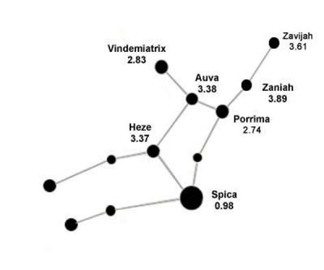 Virgo Constellation Quick And Easy Everything You Need To Know