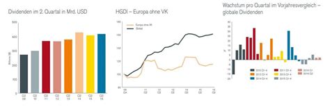 Vor knapp 3 wochen hatte die deutsche bank den höchsten milliardenverlust bekanntgegeben. Volkswagen & Deutsche Bank: Enttäuschendes ...