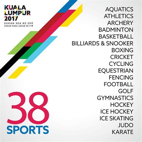 Mpm gesa vietnam mempertandingkan 18 jenis sukan. Ainaa Blog: 38 Jenis Sukan Sea Games Di Kuala Lumpur 2017