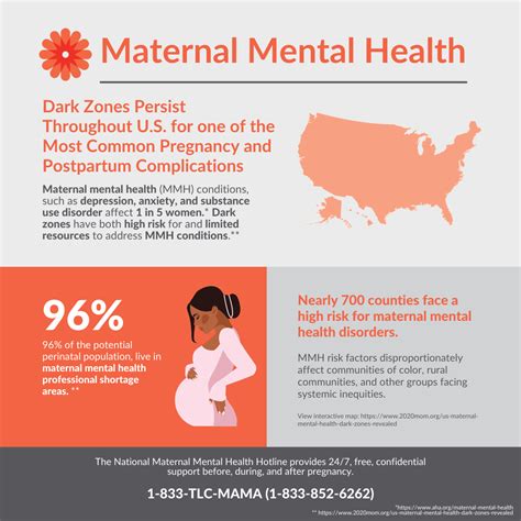 Maternal Mental Health Dark Zones” Affect 96 Of Potential Perinatal Women Chc Creating