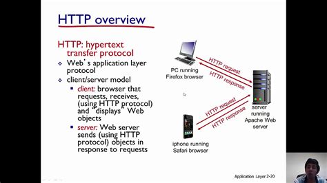 Hypertext Transfer Protocol (HTTP) - YouTube