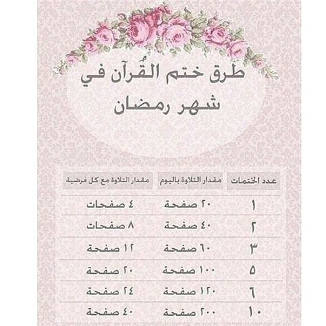لون الشجر والزرع والأرض بعد المطر: برنامج ختم القرآن في رمضان | Ramadan day, Ramadan quotes