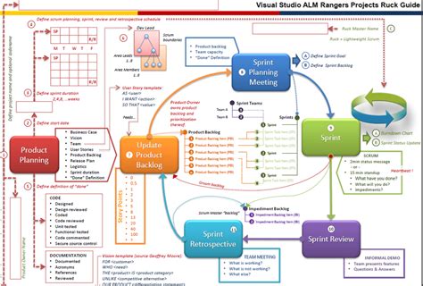 Microsoft Teams Agile Project Management Cromisoft