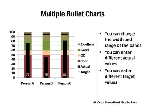 Bullet Charts Vertical and Horizontal from Visual Graphs Pack