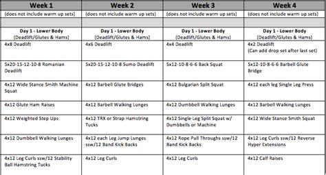 Figure And Powerlifting Program Design 4 Week Training Cycle Elite