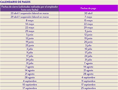 Dni con terminación en 0: Revisa calendario de pago del Seguro de cesantía por Ley ...