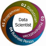 Pictures of Roles And Responsibilities Of Data Scientist