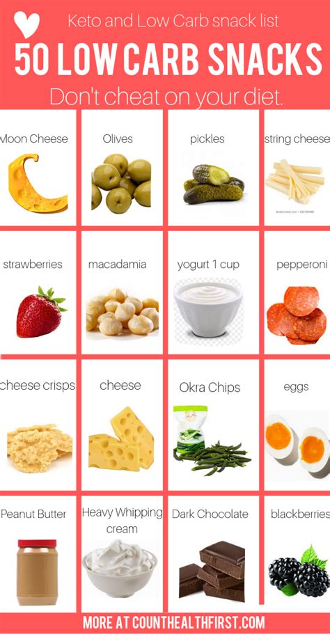 50 Low Carb Snacks For Beginners Count Health First Diet Food List