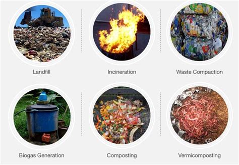 What Is Solid Waste Management Solid Waste Management Methods My Xxx