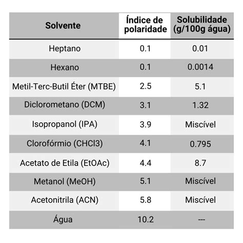 Quantas Gramas De Evidence Por Litro De água