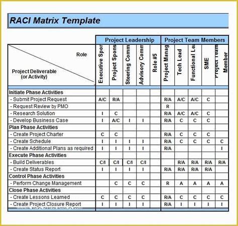 Raci Template Excel Free Of Sample Raci Chart 6 Free Documents In Pdf