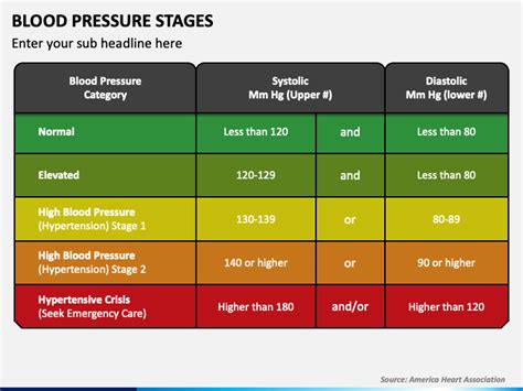 Blood Pressure Stages Powerpoint Template Ppt Slides