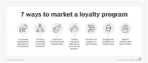 How To Market A Loyalty Program Effectively Techtarget