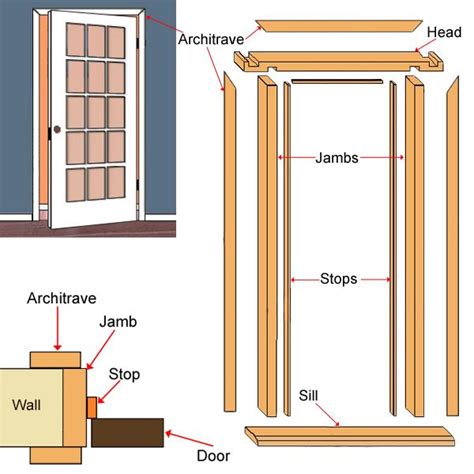 Parts Of A Typical Door Lining And Trim For An Internal Door Door