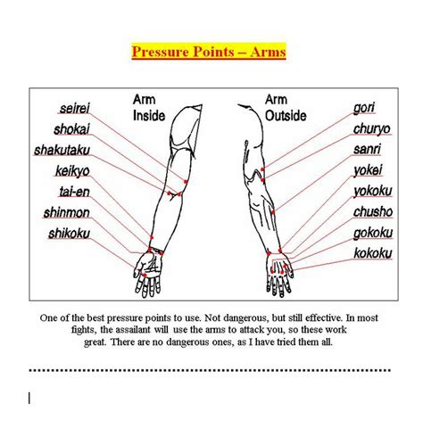 Pressure Points Arms Shotokan Karate Terminology Pinterest