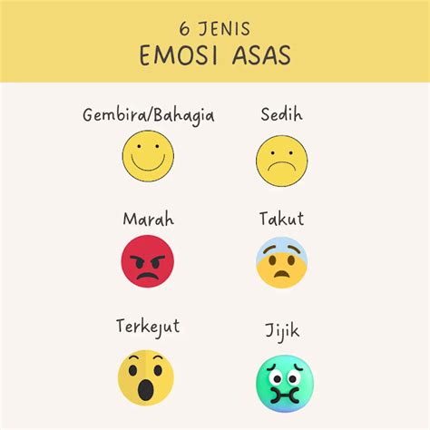 6 Jenis Emosi Asas Basic Emotions