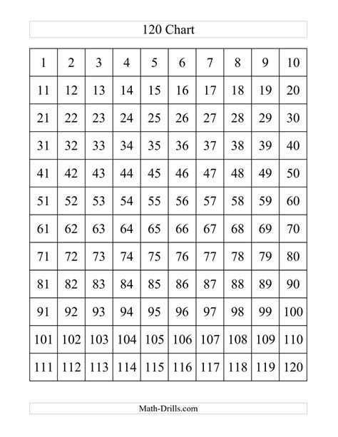 1-120 Number Chart Free Printable
