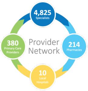 provider_network_graphic-291x300 - Health Plan of San Joaquin