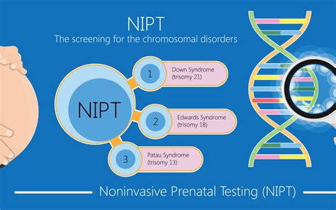 Non Invasive Prenatal Testing For Chromosomal Abnormalities Premier