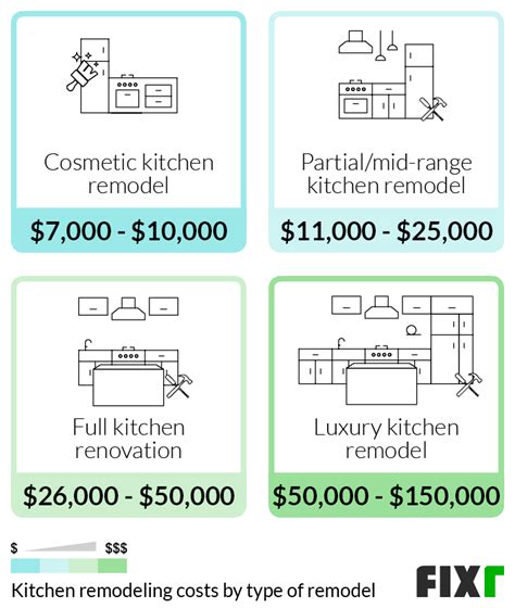 2021 Cost To Remodel A Kitchen Kitchen Renovation Prices