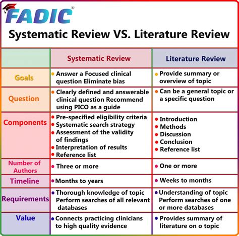 Systematic Review Appraisal Training Course Critical Appraisal