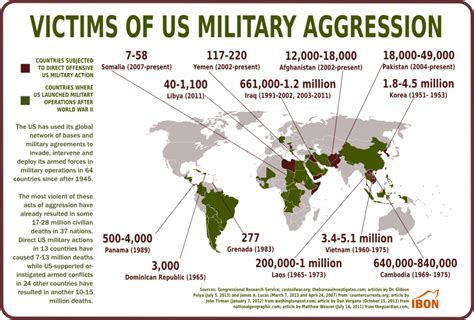 Victims Of Us Military Aggression Ibon Foundation