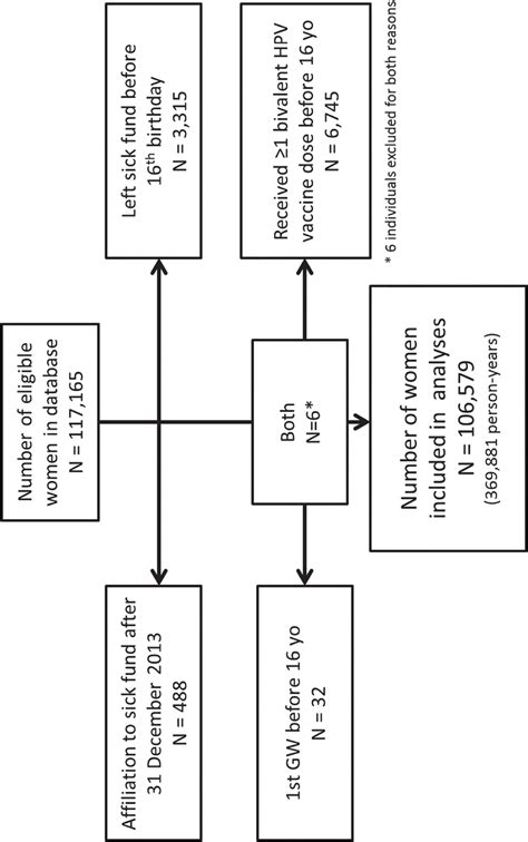 Bbc medical and science correspondent james gallagher also joins claudia to explain the innovative nature of the vaccine and how its interim success bodes well for the development of other coronavirus vaccines. Vaccine Effectiveness Chart : Moderna Covid Vaccine Shows ...