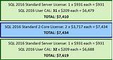 Sql Server Standard License Images
