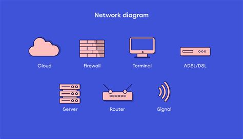 What Is A Network Diagram Miroblog