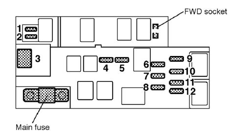 Subaru Legacy 2001 2002 Fuse Box Diagram Auto Genius