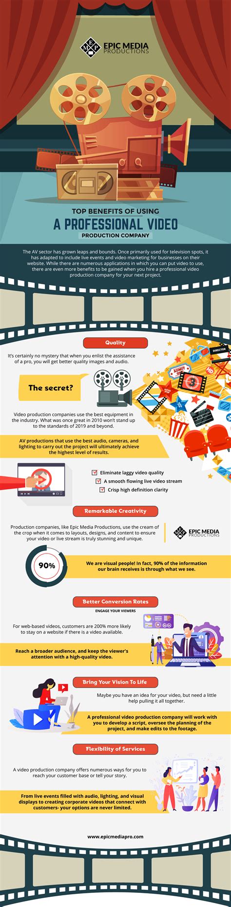 Pin On Entertainment Ucollect Infographics